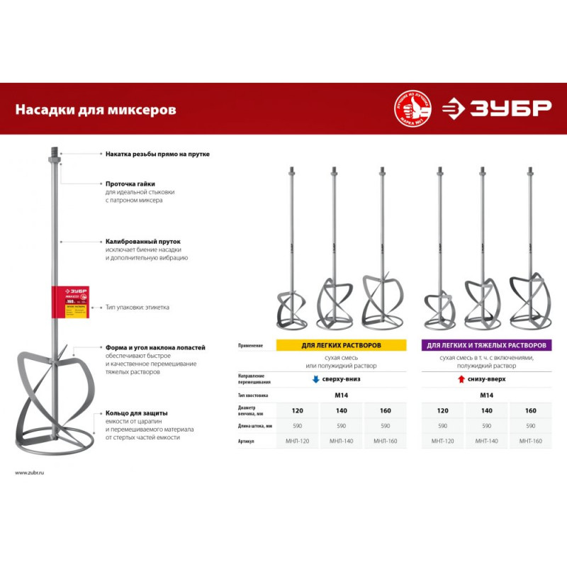 Миксер-насадка резьба М14 160мм для легких растворов ЗУБР